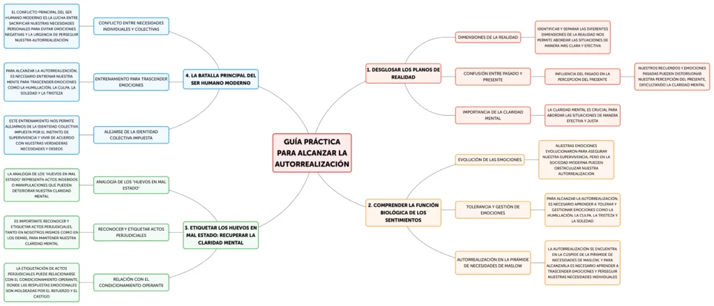 GUÍA PRÁCTICA PARA ALCANZAR LA AUTORREALIZACIÓN (1)